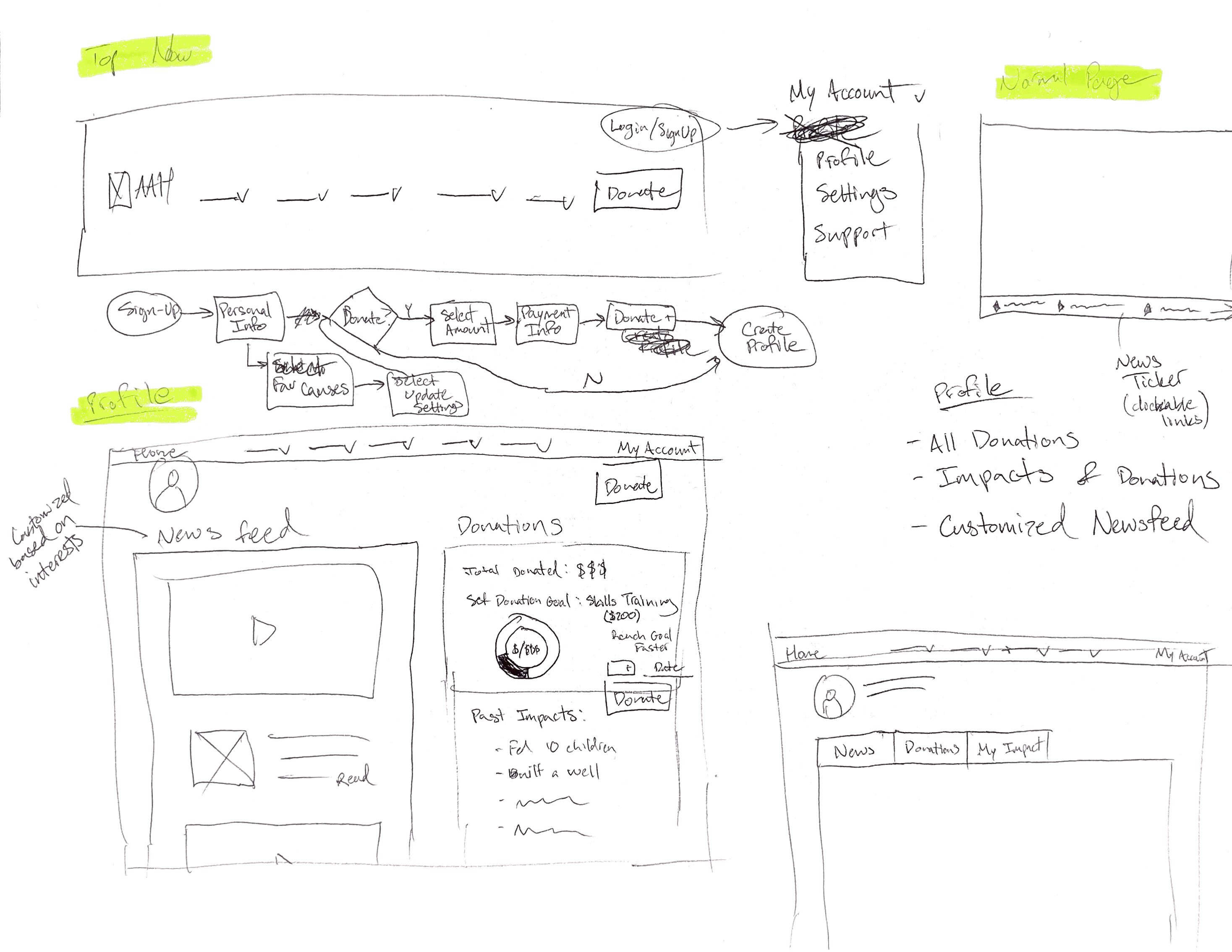 Wireframe sketches
